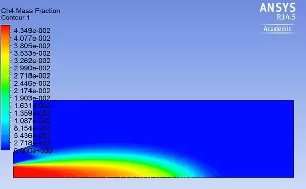 Ansys cfd download
